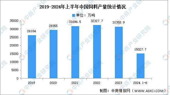 2024年中国磷化工产业链图谱研究分析m6米乐网页版登录入口(图17)