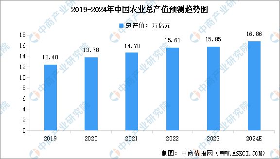 2024年中国磷化工产业链图谱研究分析m6米乐网页版登录入口(图16)