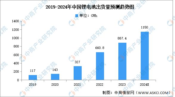 2024年中国磷化工产业链图谱研究分析m6米乐网页版登录入口(图18)